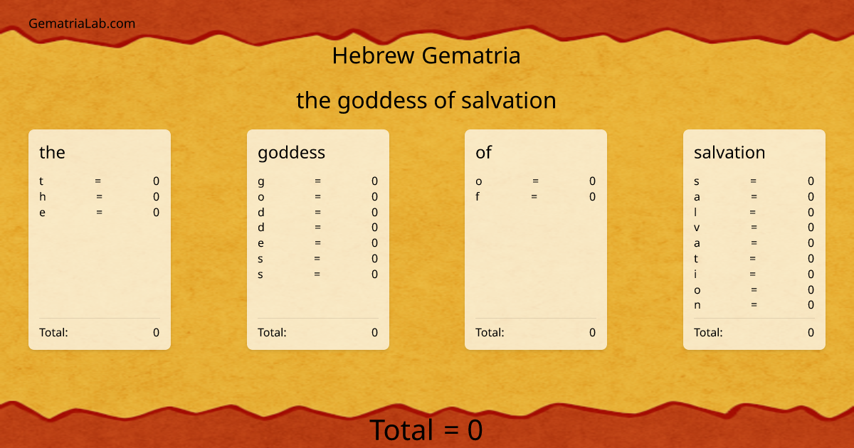 the goddess of salvation in hebrew Gematria